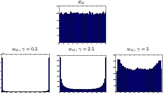 \begin{figure}\begin{center}
\begin{tabular}{ccc}
&$\tilde{w}_{i1}$&\\
&\psfig{...
...tic_transform_3.ps,width=0.3\textwidth}\\
\end{tabular}\end{center}\end{figure}