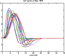 \begin{figure}
\begin{center}
\psfig{file=halfcos_samples.eps,width=0.5\textwidth}
\end{center}
\end{figure}