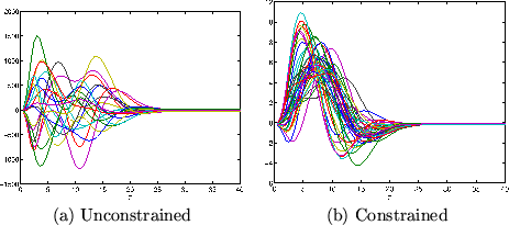 \begin{figure}
\begin{center}
\begin{tabular}{cc}
\psfig{file=priorhrf_fpo.ep...
...a) Unconstrained & (b) Constrained
\end{tabular}
\end{center}
\end{figure}