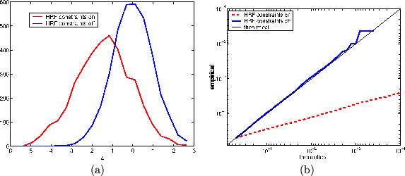 \begin{figure}
\begin{center}
\begin{tabular}{cc}
\psfig{file=art_zhist_comp....
...ps,width=0.5\textwidth}\\
(a)&(b)
\end{tabular}
\end{center}
\end{figure}