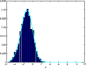 \begin{figure}
\begin{center}
\psfig{file=art_zhist_fit.eps,width=0.5\textwidth}
\end{center}
\end{figure}