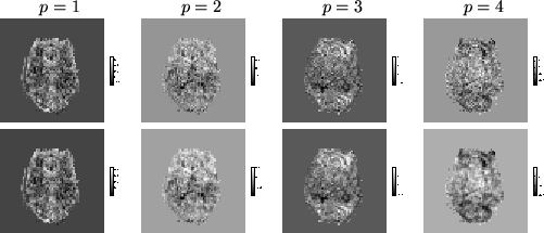 \begin{figure}
\begin{center}
\begin{tabular}{cccc}
$p=1$&$p=2$&$p=3$&$p=4$\\...
...4_mrf.eps,width=0.2\textwidth}
\\
\end{tabular}
\end{center}
\end{figure}