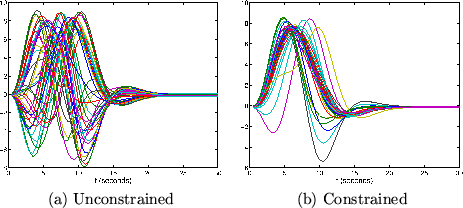 \begin{figure}
\begin{center}
\begin{tabular}{cc}
\psfig{file=wise_fpo_hrf_no...
...(a) Unconstrained & (b) Constrained
\end{tabular}
\end{center}
\end{figure}