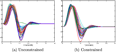 \begin{figure}
\begin{center}
\begin{tabular}{cc}
\psfig{file=wise_fpo_hrf_si...
...(a) Unconstrained & (b) Constrained
\end{tabular}
\end{center}
\end{figure}