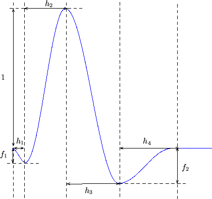 \begin{figure}
\begin{center}
\input{hrfhalfcospriormean.pstex_t}
\end{center}
\end{figure}