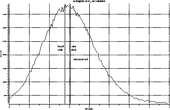 \begin{figure}\centerline{\epsfig{file=figs/eg_hist.ps, width=0.75\textwidth}}\end{figure}