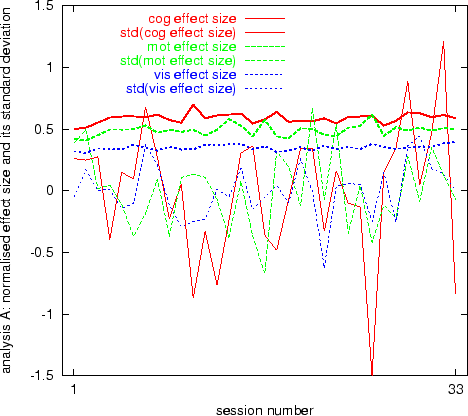 \begin{figure}\centerline{\epsfig{file=figs/plot_sessionsA.ps, width=0.9\textwidth}}\end{figure}