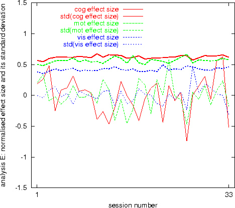 \begin{figure}\centerline{\epsfig{file=figs/plot_sessionsE.ps, width=0.9\textwidth}}\end{figure}