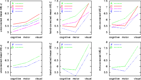 \begin{figure}\centerline{\epsfig{file=figs/plot_rZ1.ps, width=0.33\textwidth} \...
...3\textwidth} \epsfig{file=figs/plot_rZmm2.ps, width=0.33\textwidth}}\end{figure}